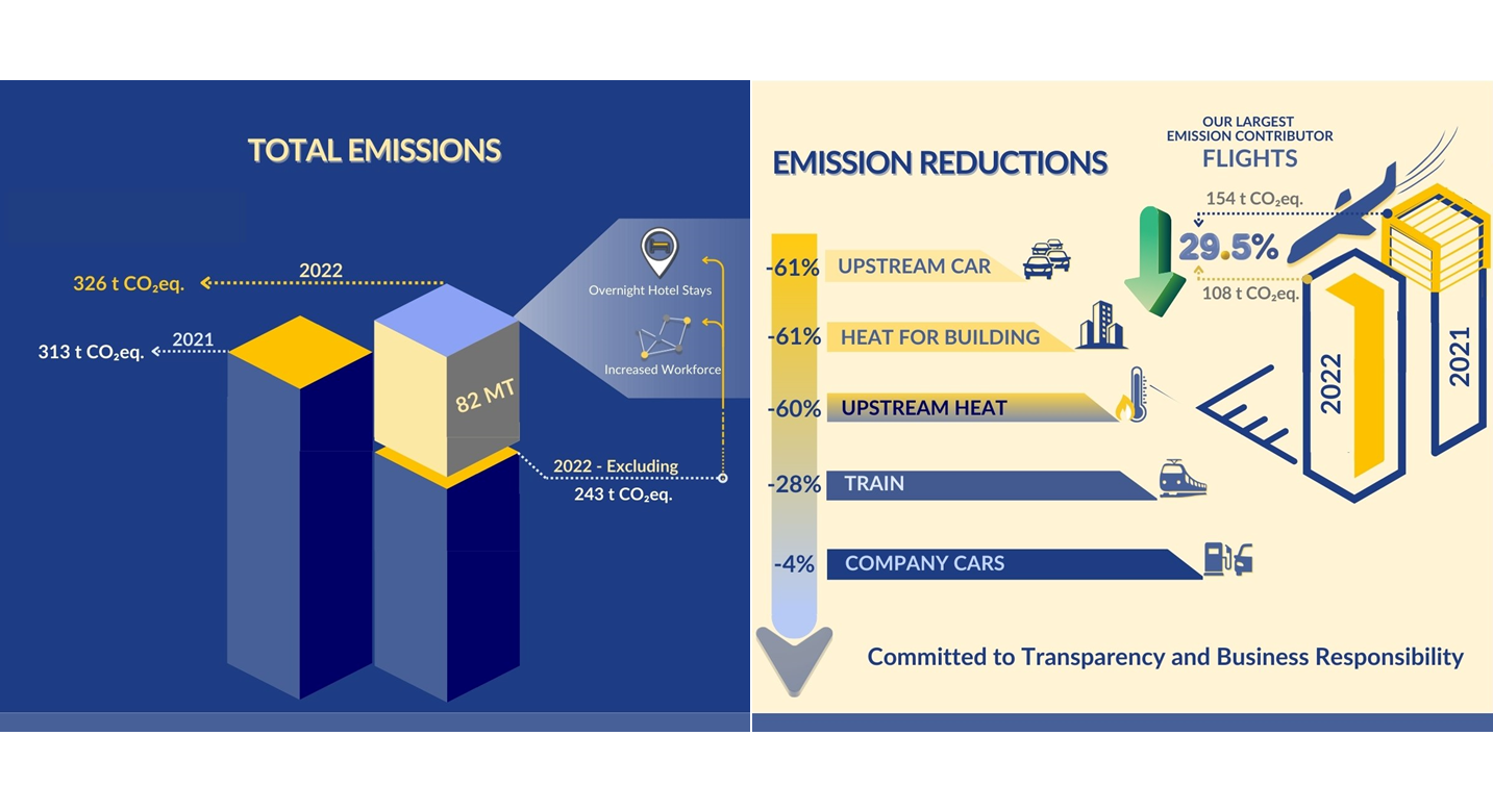 Emissions